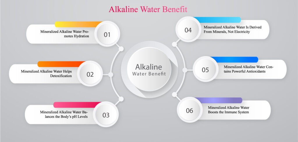 Alkaline water in Bangladesh