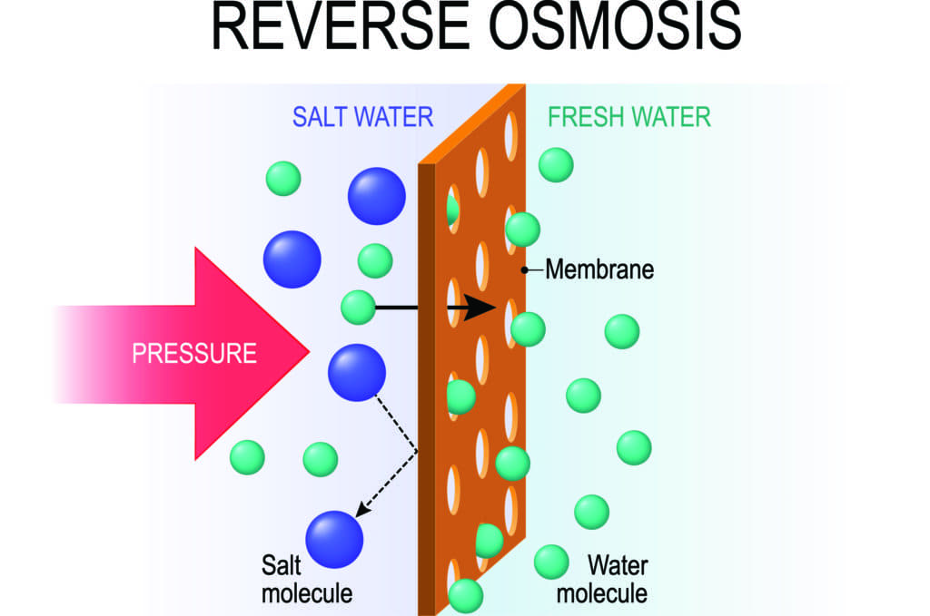 How Does a Reverse Osmosis work?