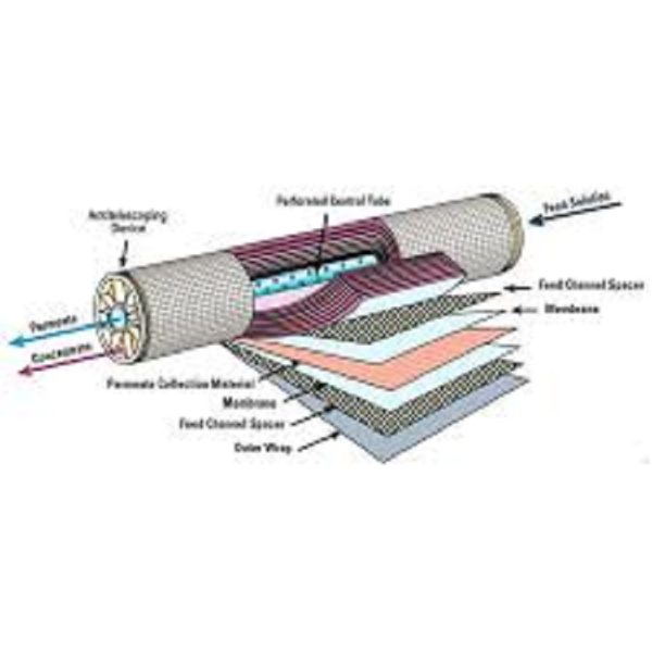 3D image of 75 GPD Vontron RO Membrane